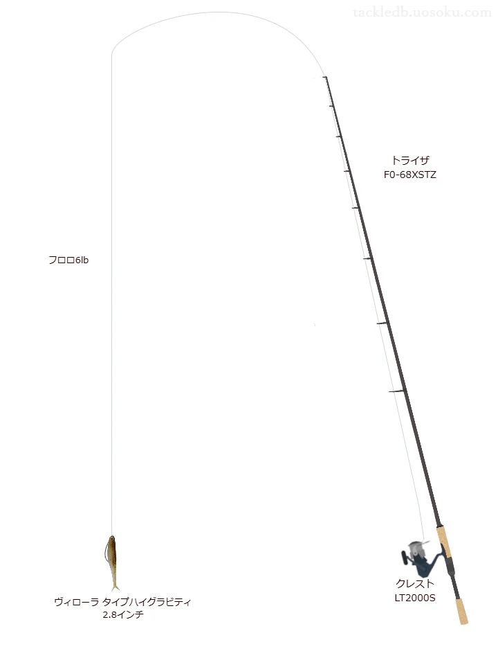 トライザ F0-68XSTZとクレスト LT2000Sの調和によるバス釣りタックル【仮想インプレ】