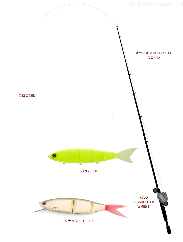 オライオン OCSC-711XX スローンとREVO BIGSHOOTER WM50-Lを組み合わせたバスタックル【仮想インプレ】