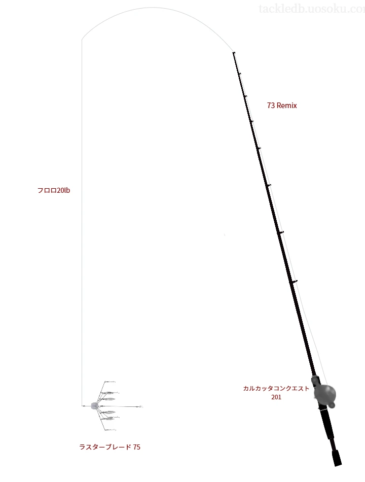  73 Remix,カルカッタコンクエスト 201,ワイヤーベイトを使うバス釣りタックル【仮想インプレ】