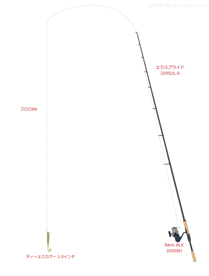 中級バス釣りタックル。エクスプライド 259SUL-Sとアブガルシアのリール