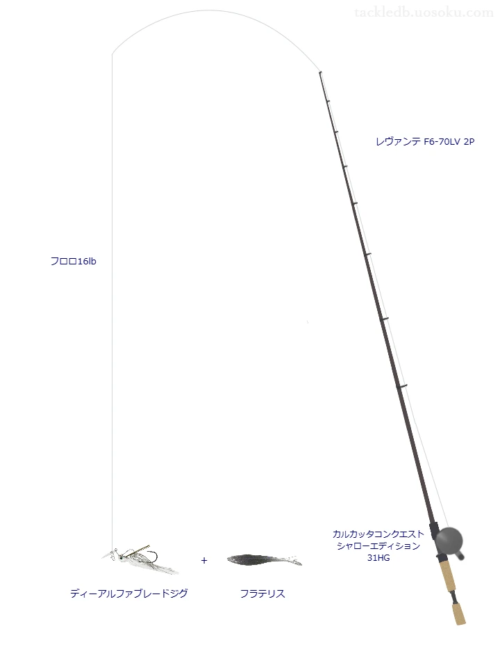 メガバスのレヴァンテ F6-70LV 2Pを使用したバス釣りタックル【仮想インプレ】