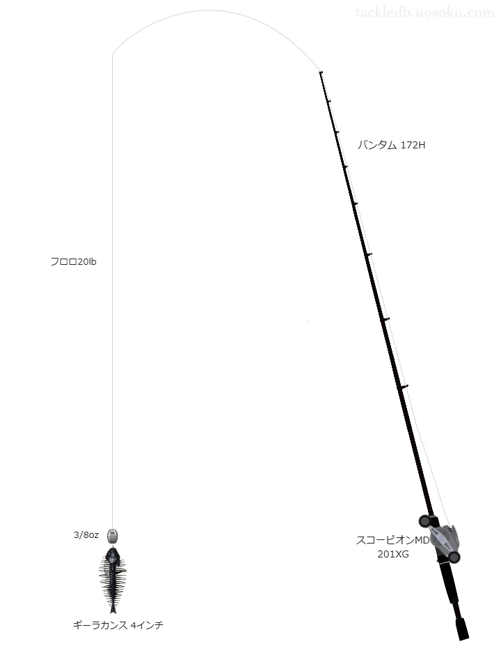 シマノのバンタム 172Hを使用したバス釣りタックル【仮想インプレ】