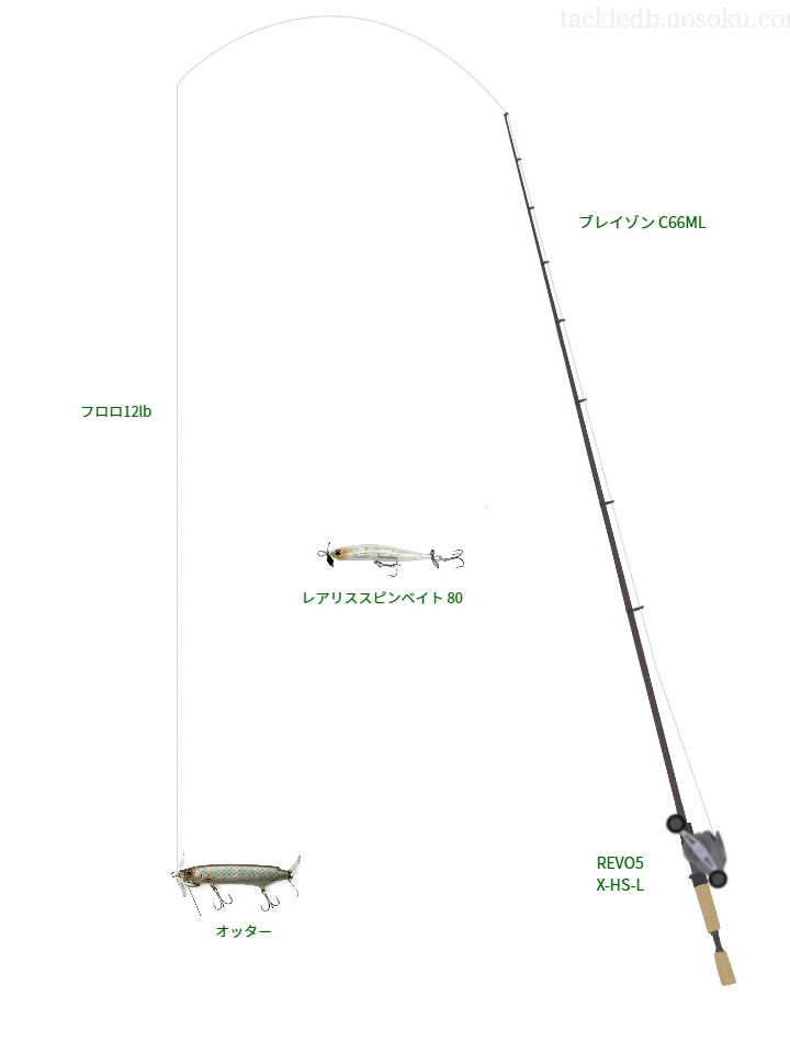 ブレイゾン C66MLとアブガルシアのリールでオッターを使用するタックル