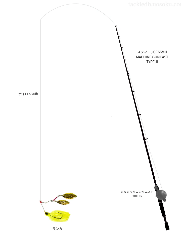  スティーズ C66MH MACHINE GUNCAST TYPE-IIとカルカッタコンクエスト 201HGによる高級バス釣りタックル【仮想インプレ】