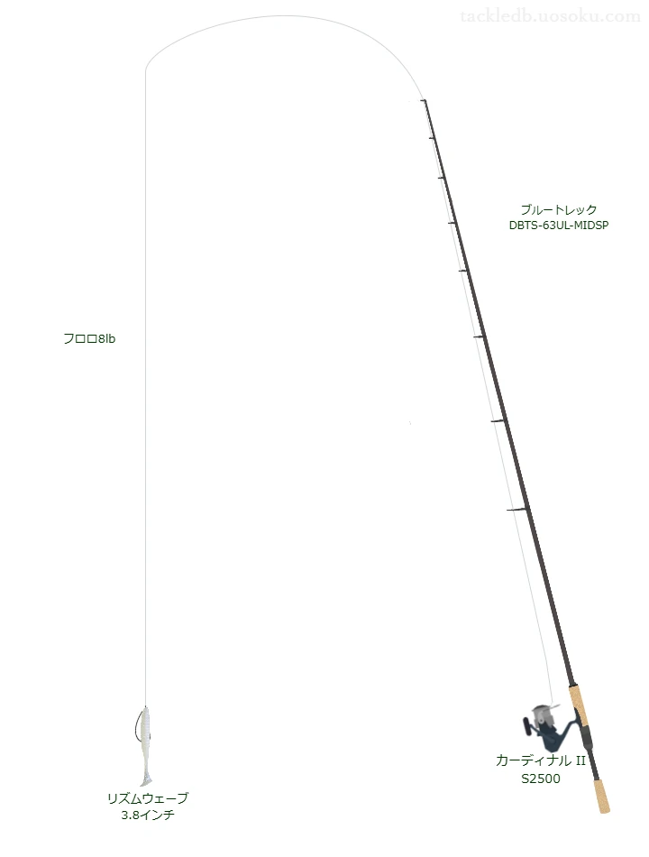 ブルートレック DBTS-63UL-MIDSPでワームを使うバス釣りタックル【仮想インプレ】