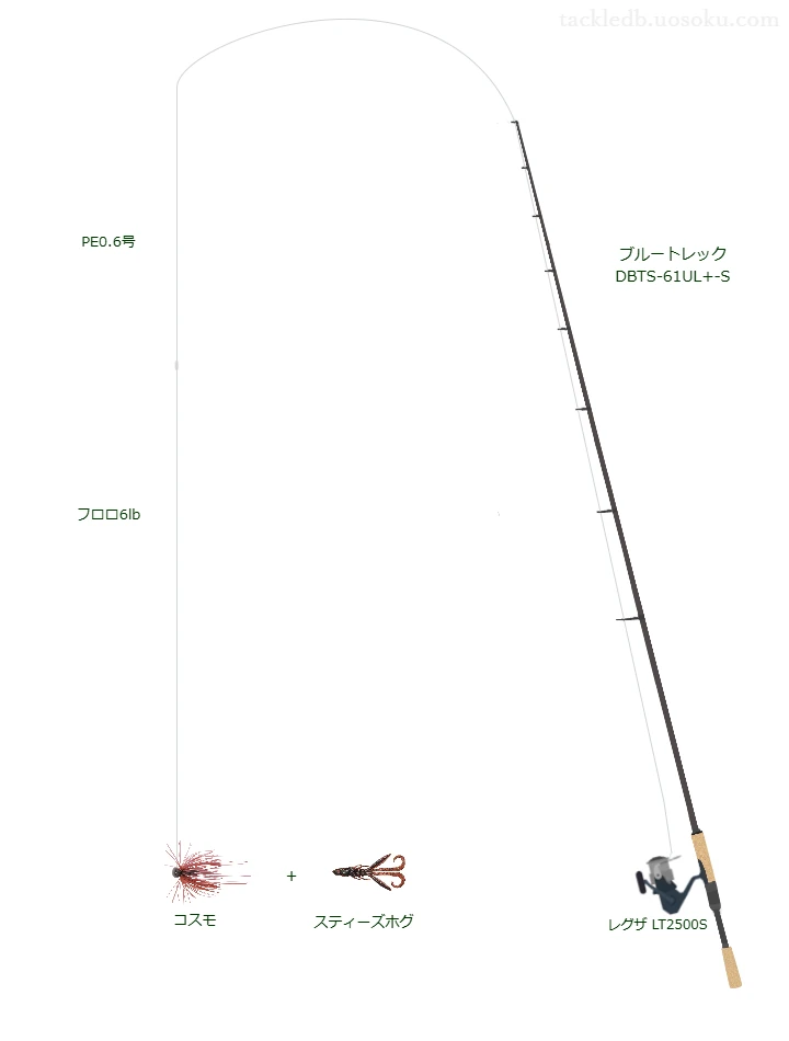 中級バス釣りタックル。ブルートレック DBTS-61UL+-Sとダイワのリール
