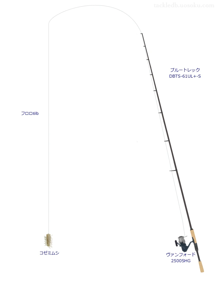 コゼミムシにおすすめのスピニングタックル【ブルートレック DBTS-61UL+-S】