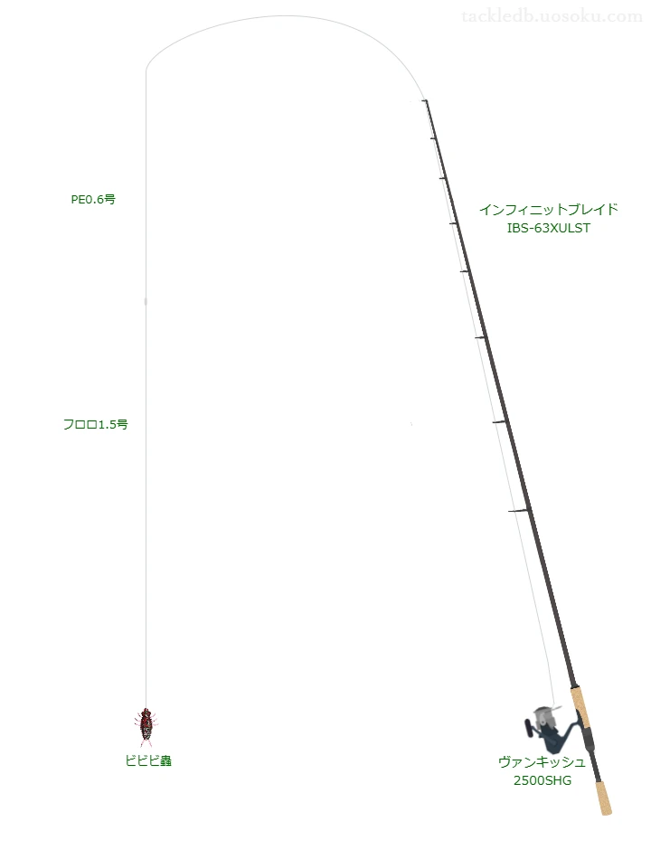 インフィニットブレイド IBS-63XULSTとヴァンキッシュ 2500SHGの調和によるバス釣りタックル【仮想インプレ】