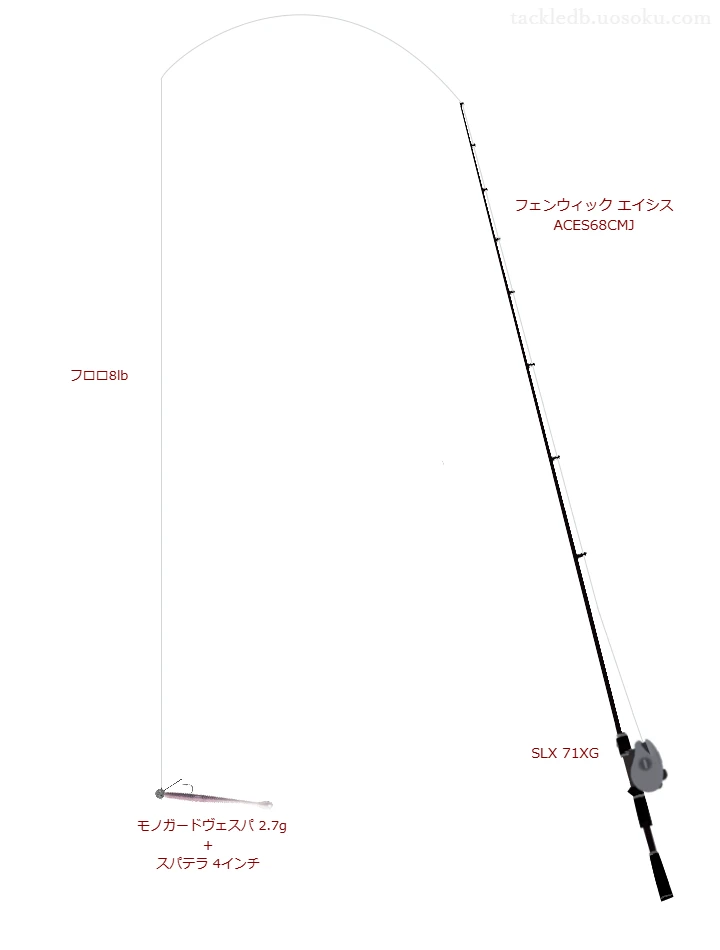  エイシス ACES68CMJとSLX 71XG,スパテラ 4インチジグヘッドリグによるバス釣りタックル【仮想インプレ】