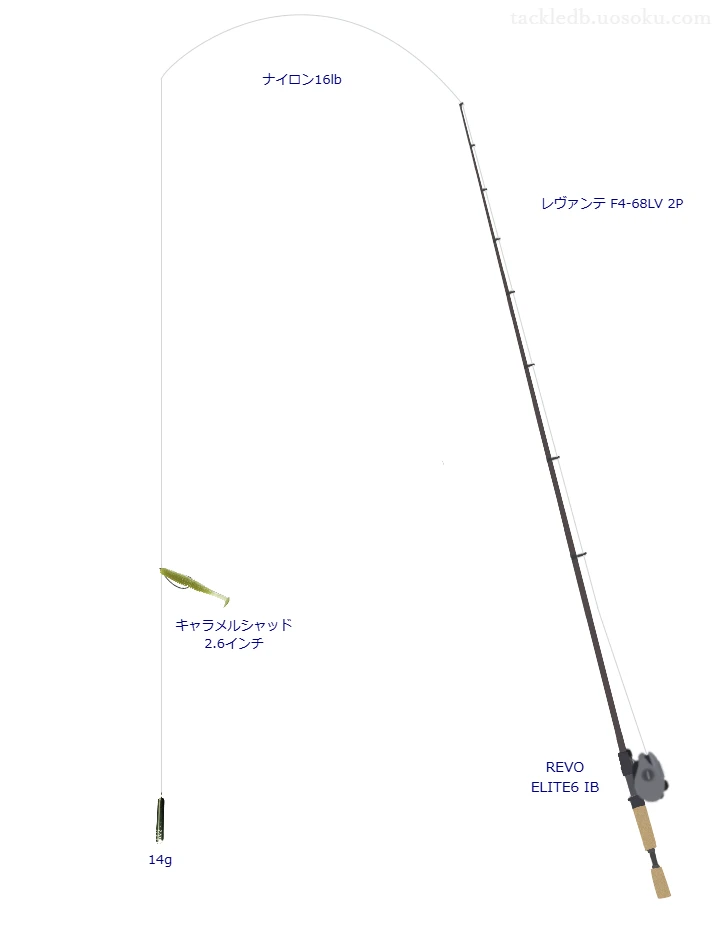 レヴァンテ F4-68LV 2Pでワームを使うバス釣りタックル【仮想インプレ】
