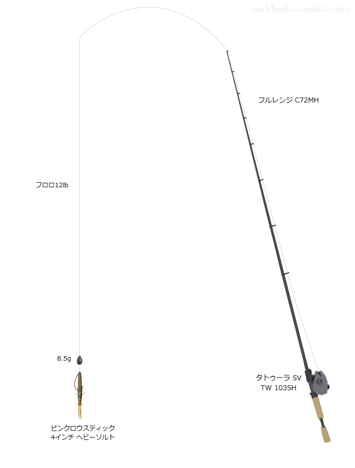 テイルウォークのフルレンジ C72MHを使用したバス釣りタックル【仮想インプレ】