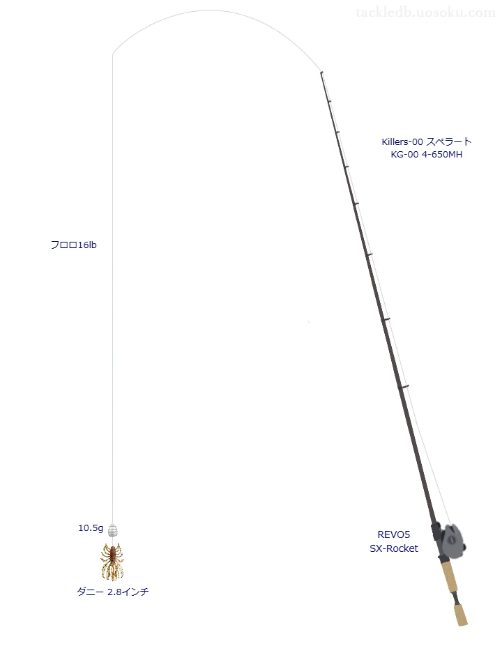 Killers-00 スペラート KG-00 4-650MHと REVO5 SX-Rocket,ダニー 2.8インチテキサスリグによるバス釣りタックル【仮想インプレ】