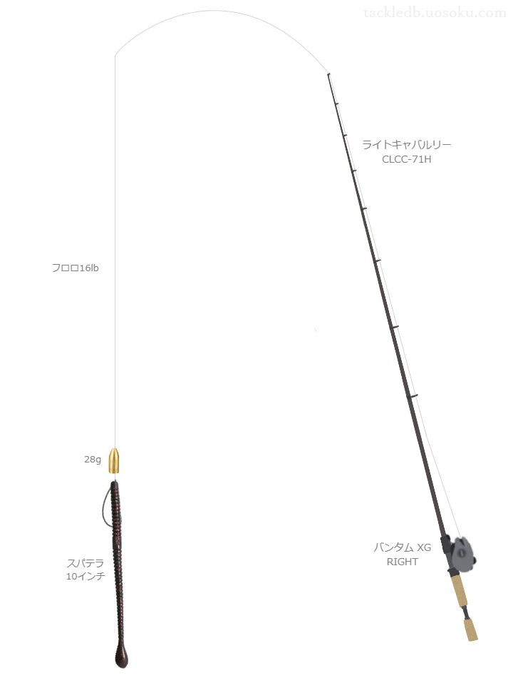 ライトキャバルリー CLCC-71Hでワームを使うバス釣りタックル【仮想インプレ】