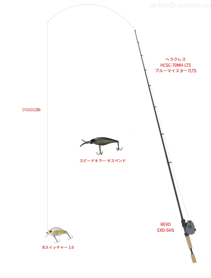 ヘラクレス HCSC-70MH-LTS ブルーマイスター7LTS,REVO EXD-SHS,クランクベイトを使うバス釣りタックル【仮想インプレ】