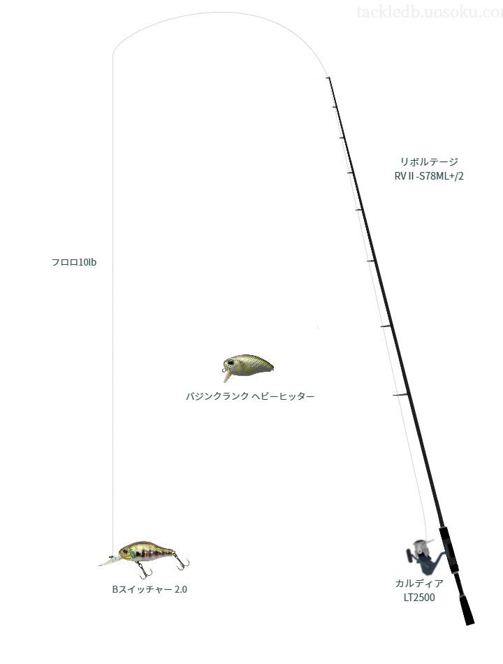 Bスイッチャー2.0を使うバス釣りタックル【リボルテージ RVⅡ-S78ML+/2】