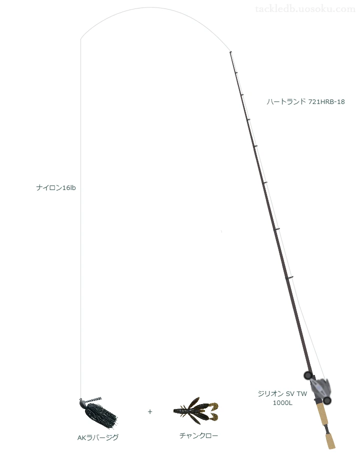  ハートランド 721HRB-18とジリオン SV TW 1000Lによる高級バス釣りタックル【仮想インプレ】