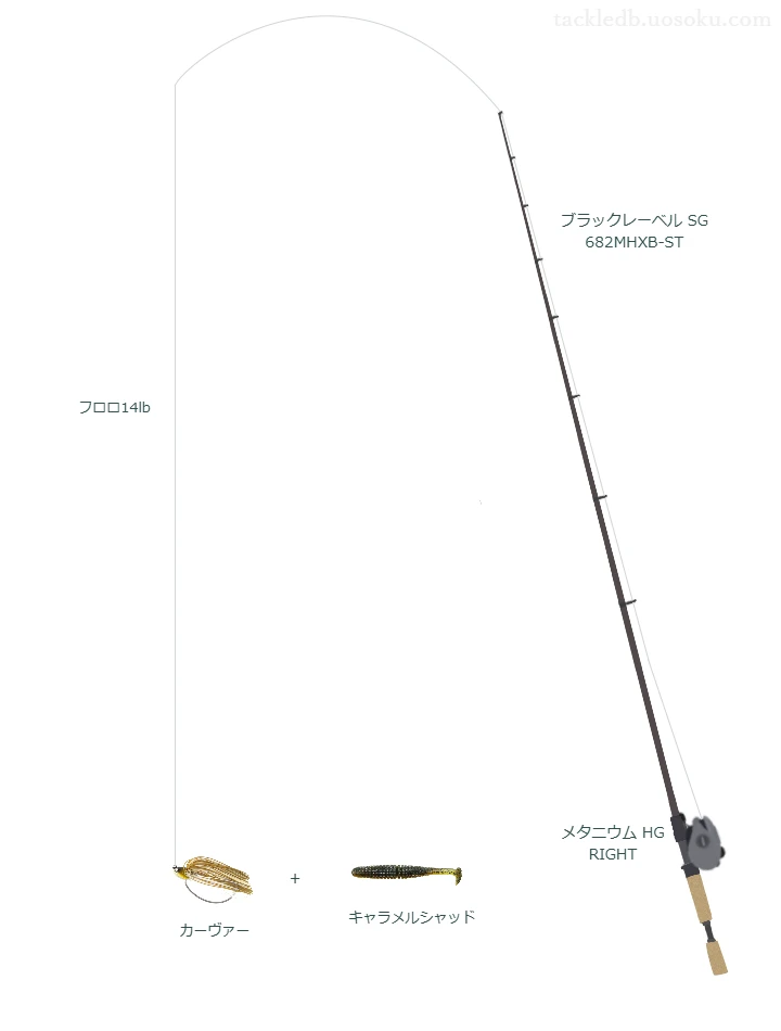 ブラックレーベル SG 682MHXB-STとメタニウム HG RIGHTを組み合わせたバスタックル【仮想インプレ】