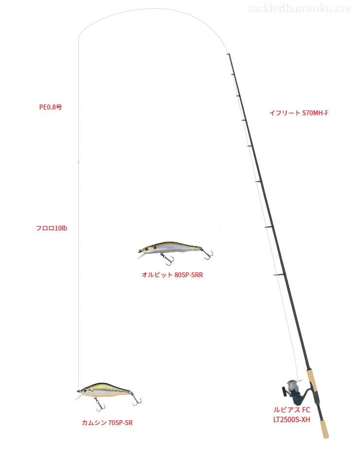 イフリート S70MH-Fとミノーによるバス釣りタックル【Vインプレ】