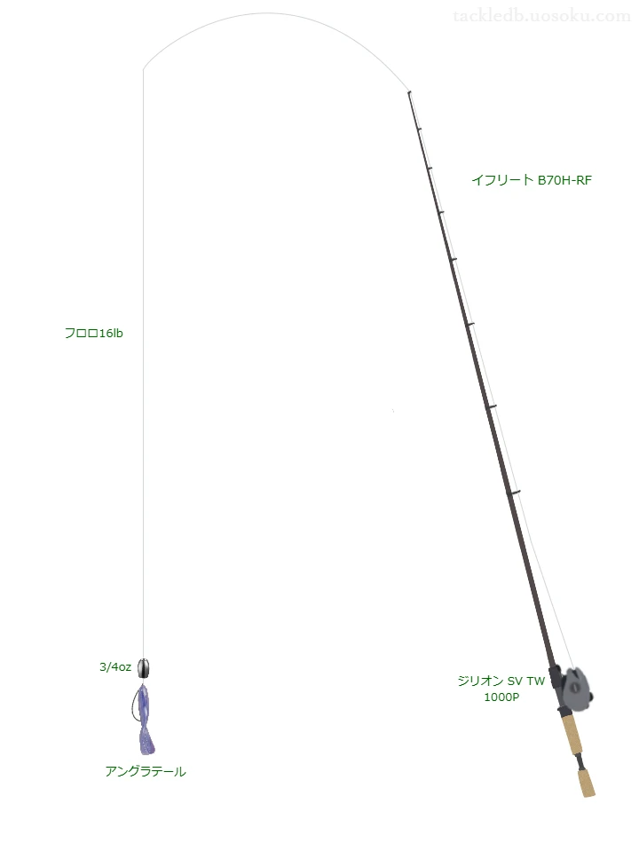 イフリート B70H-RF,ジリオン SV TW 1000P,ワームを使うバス釣りタックル【仮想インプレ】