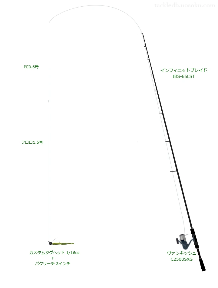 インフィニットブレイド IBS-65LSTとシマノのリールでパクリーチ 3インチジグヘッドリグを使用するタックル