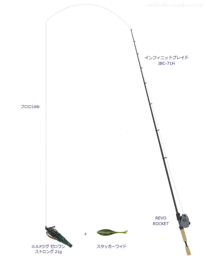 インフィニットブレイド IBC-71HとアブガルシアのリールでO.S.Pジグ ゼロワンストロング 21gを使用するタックル