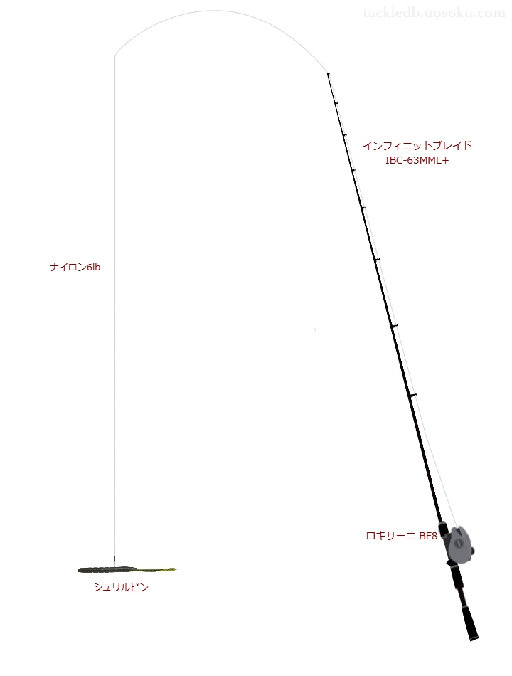 インフィニットブレイド IBC-63MML+とロキサーニ BF8による中価格帯バス釣りタックル【仮想インプレ】