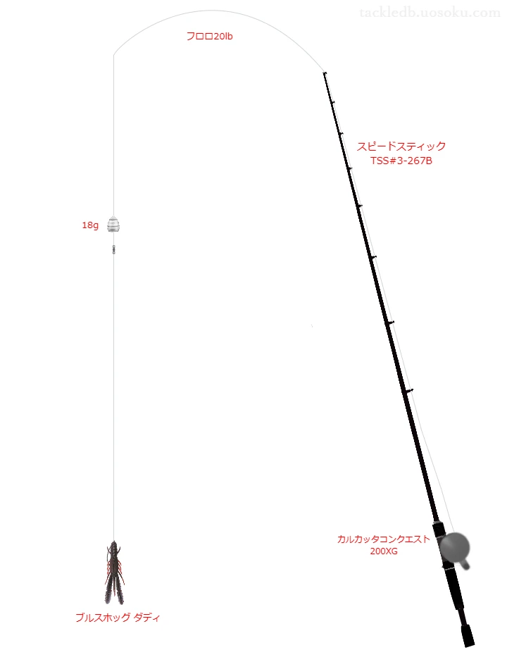 スピードスティック TSS#3-267Bとカルカッタコンクエスト 200XG,ブルスホッグ ダディヘビキャロによるバス釣りタックル【仮想インプレ】