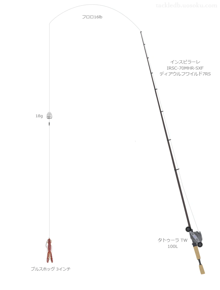 ブルスホッグ 3インチでフックにサイス #1/0を使うバス釣りタックル【インスピラーレ IRSC-70MHR-SXF ディアウルフワイルド7RS】