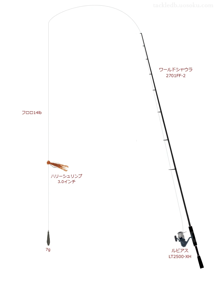 ワーシャ2701FF-2とハリーシュリンプダウンショットリグを使用したバス釣りタックル【仮想インプレ】