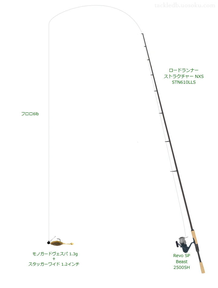 ロードランナー ストラクチャー NXS STN610LLSとスタッガーワイド1.2インチジグヘッドリグによるバス釣りタックル【仮想インプレ】