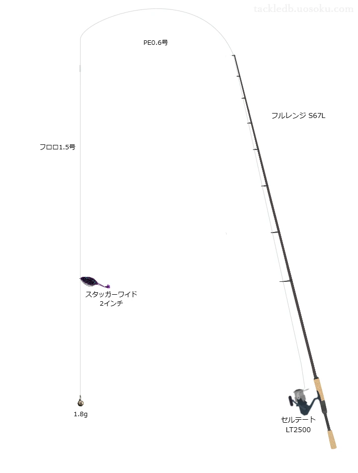 フルレンジ S67Lとセルテート LT2500の調和によるバス釣りタックル【仮想インプレ】