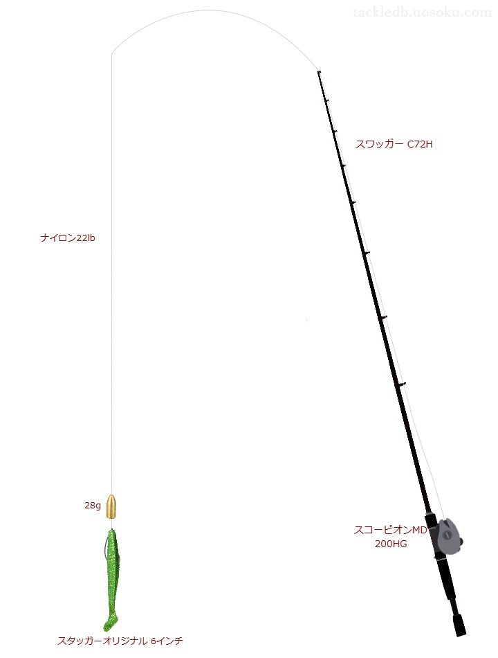 ダイワのスワッガー C72Hを使用したバス釣りタックル【仮想インプレ】