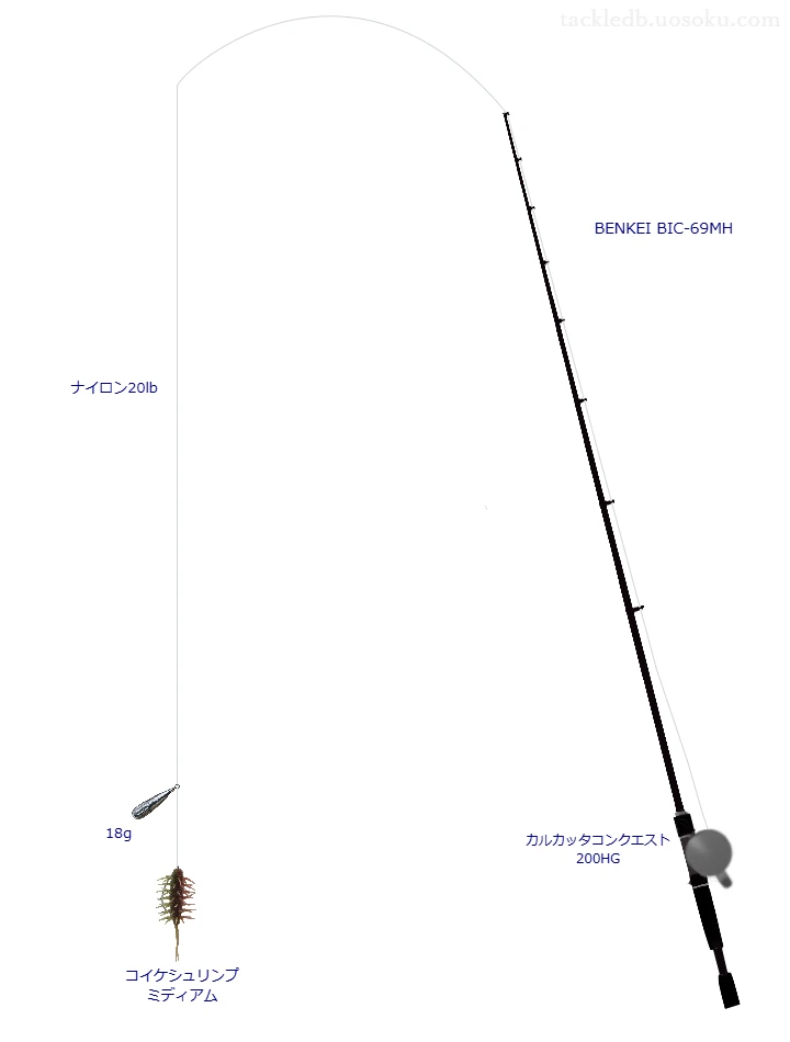 BENKEI BIC-69MHでコイケシュリンプを使うバス釣りタックル【仮想インプレ】
