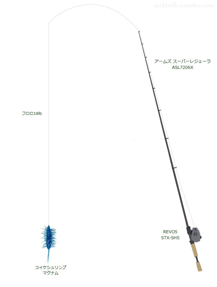 アームズ スーパーレジェーラ ASL7206X, レボ5STX-SHS,コイケシュリンプを使うバス釣りタックル【仮想インプレ】