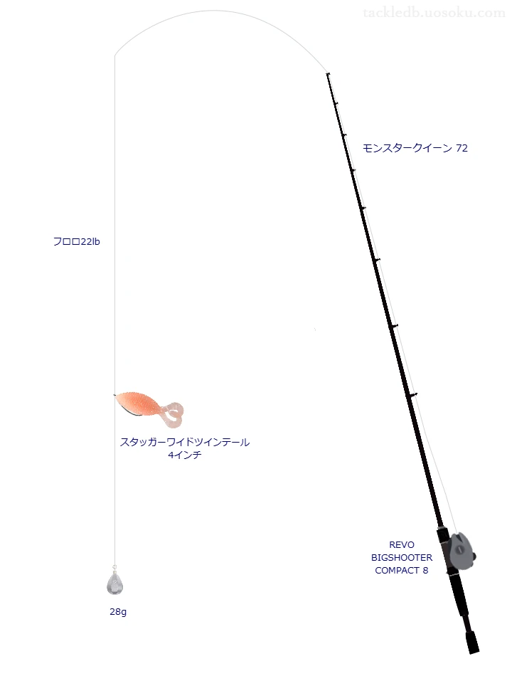 フィッシュアローのモンスタークイーン 72を使用したバス釣りタックル【仮想インプレ】