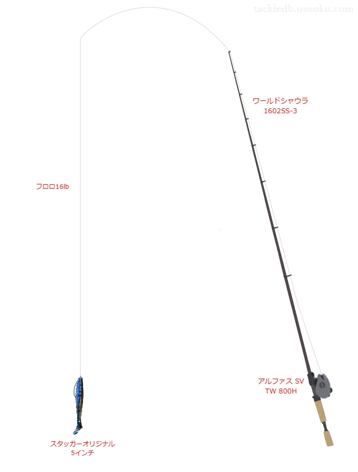 ワールドシャウラ 1602SS-3とアルファス SV TW 800Hを組み合わせたバスタックル【仮想インプレ】