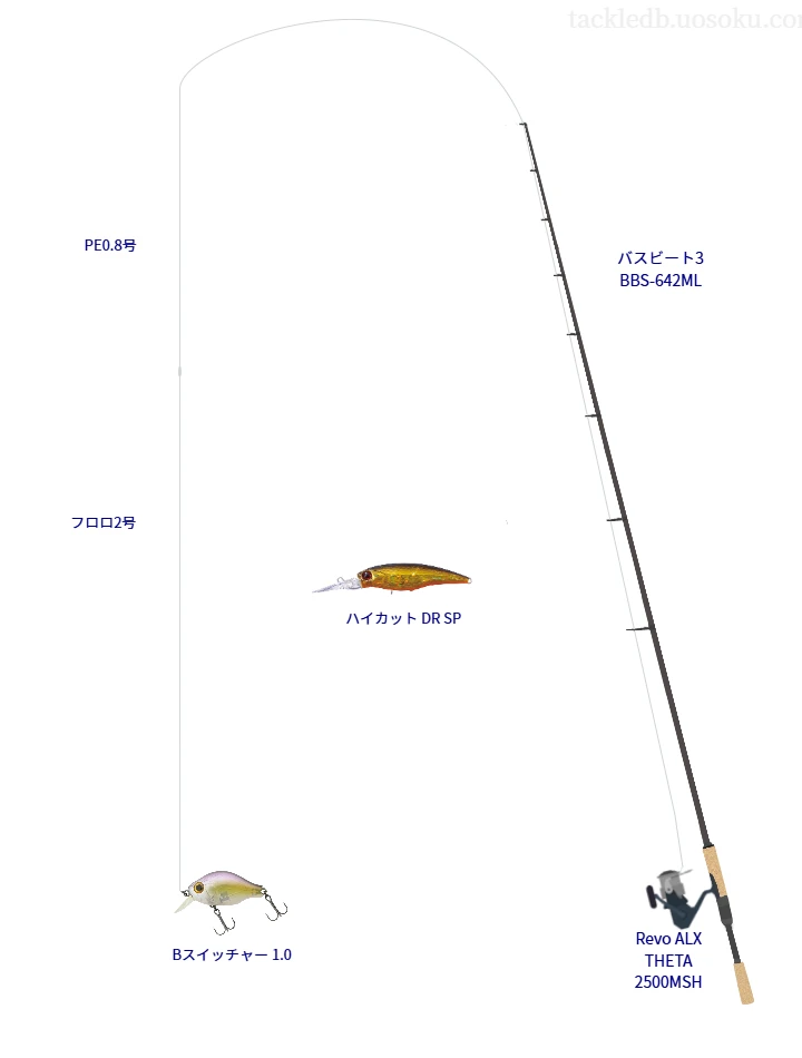 バスビート3 BBS-642ML とアブガルシアのリールでBスイッチャー 1.0を使用するタックル