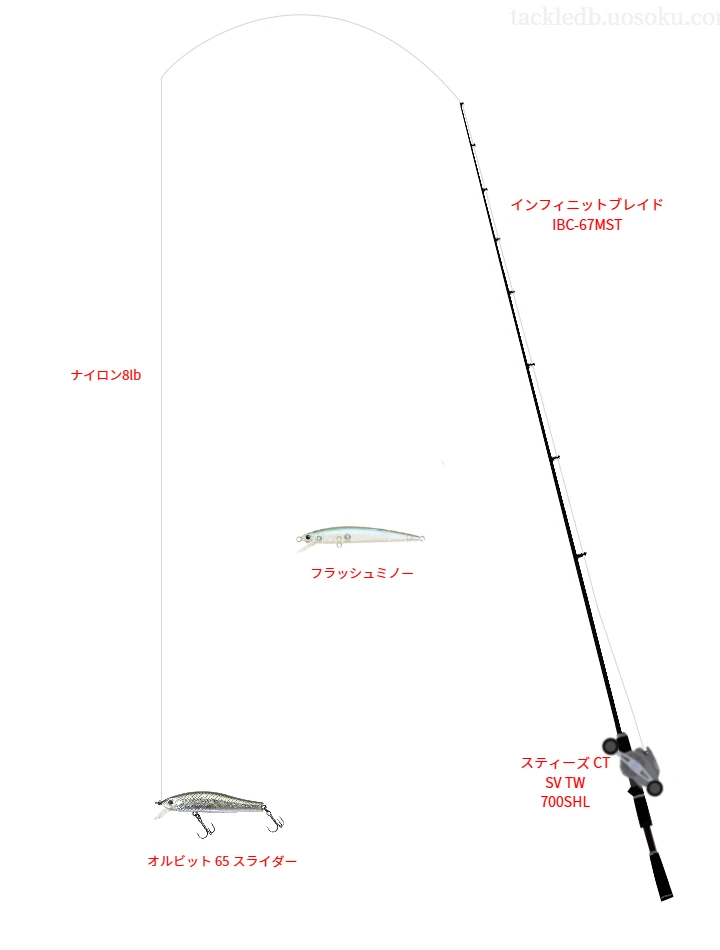 インフィニットブレイド IBC-67MSTとスティーズ CT SV TW 700SHL,オルビット 65 スライダーによるバス釣りタックル【仮想インプレ】