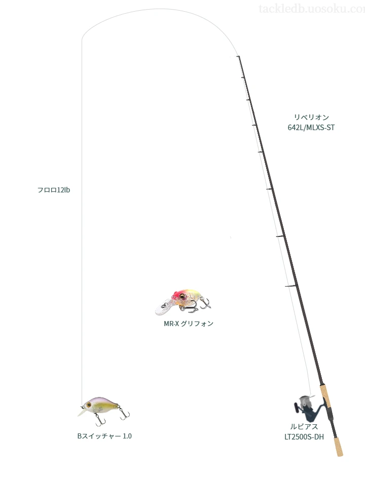 ダイワのリベリオン 642L/MLXS-STを使用したバス釣りタックル【仮想インプレ】