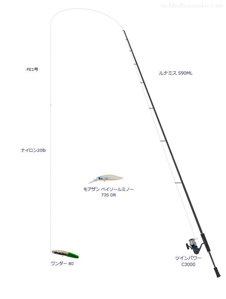 ルナミス S90MLとツインパワー C3000による高級シーバスタックル【仮想インプレ】