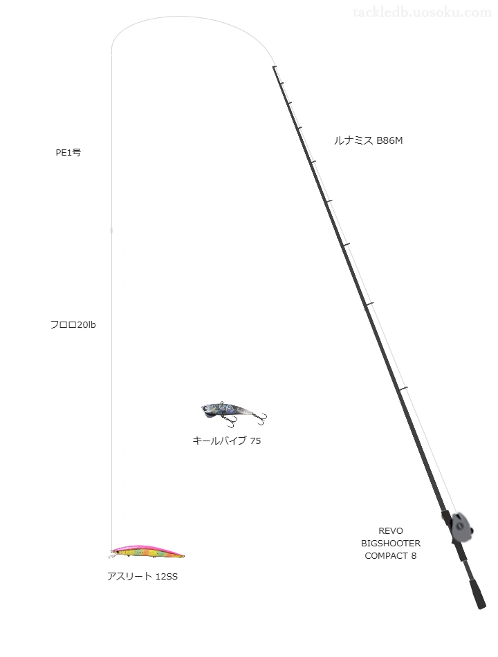 アスリート 12SSを使いこなすタックル【仮想インプレ】