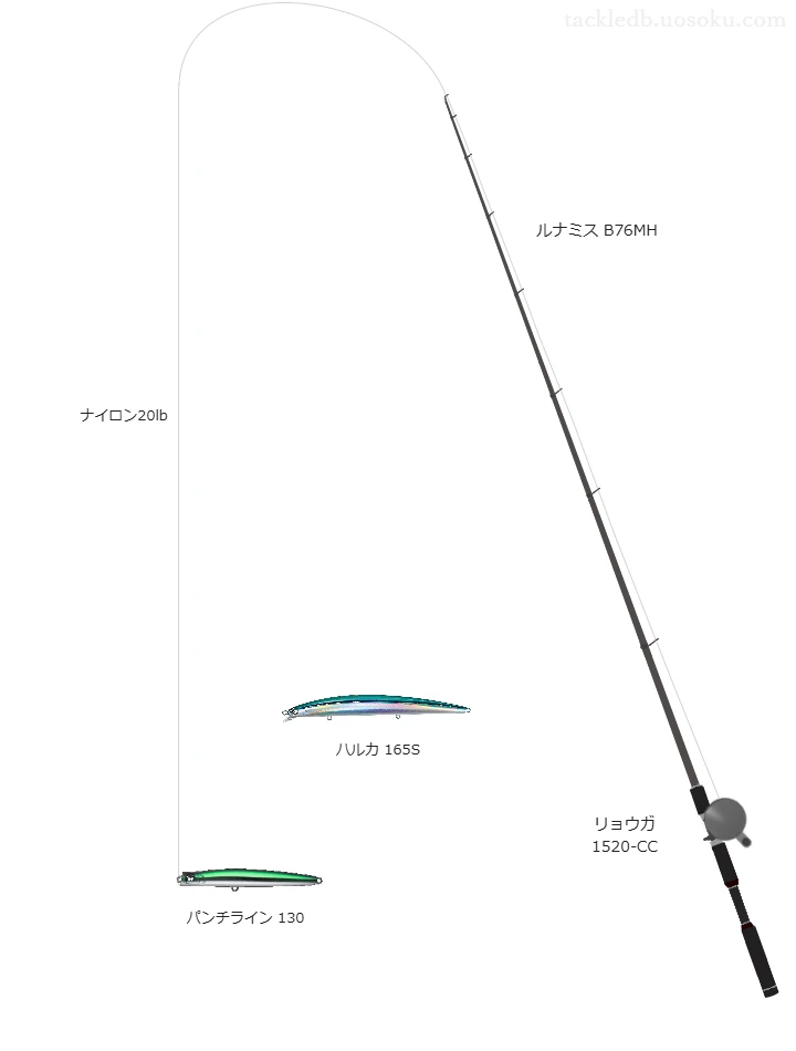 ソルトウォータースペシャル ハイビジブル 20lbをルナミス B76MHと使用したベイトタックル【仮想インプレ】