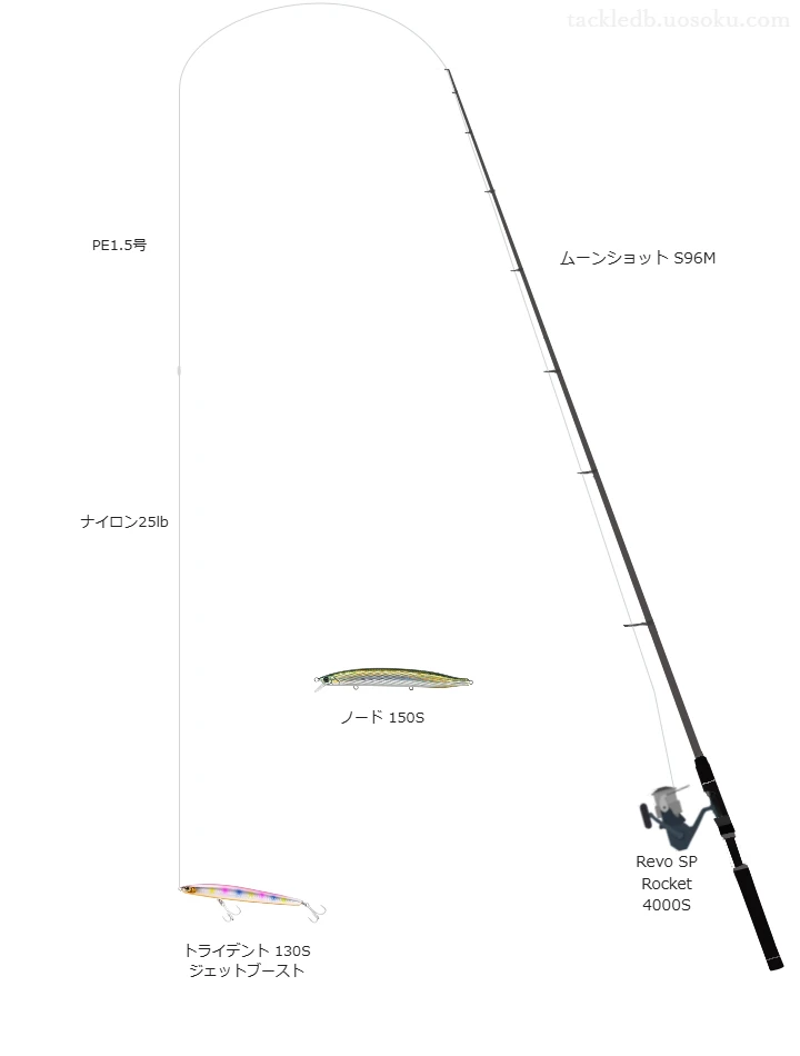 トライデント 130S ジェットブーストのためのスピニングタックル。シマノのロッドとアブガルシアのリール