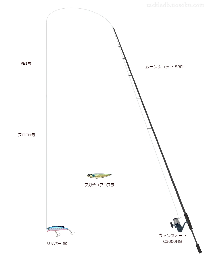 ムーンショット S90Lの仮想使用におけるインプレッション