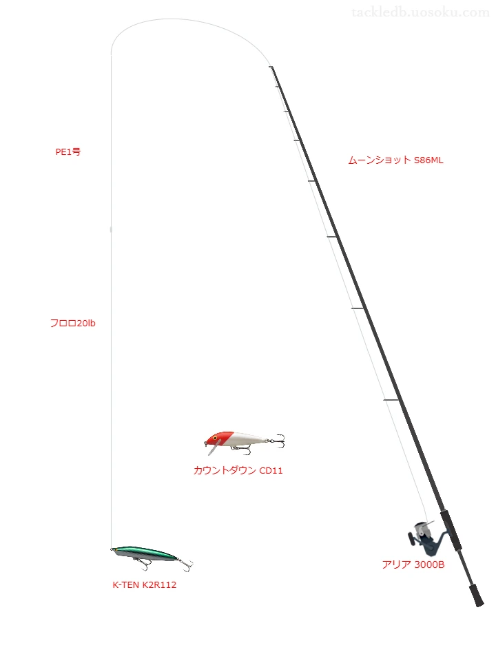 ムーンショット S86MLの仮想使用におけるインプレッション