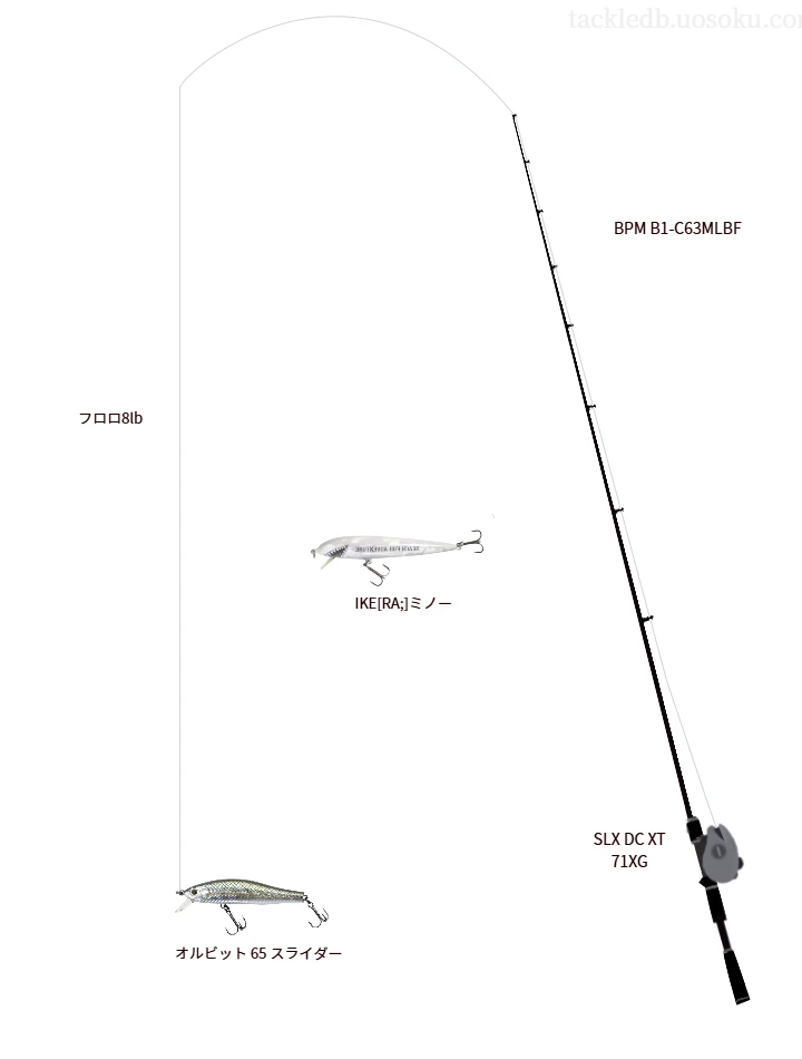 BPM B1-C63MLBFとSLX DC XT 71XG,オルビット 65 スライダーによるバス釣りタックル【仮想インプレ】