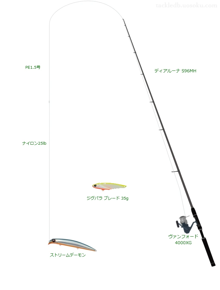 タナトル 4 1.5号とショックリーダー [ナイロン] 25lbを使用したスピニングタックル【ディアルーナ S96MH】