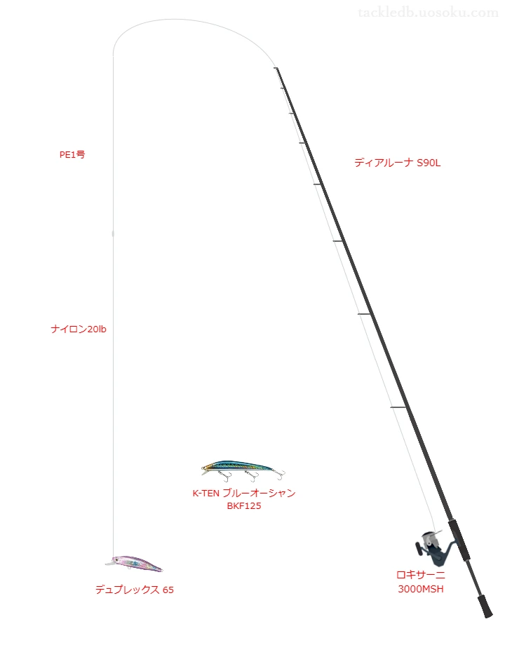 デュプレックス 65におすすめのスピニングタックル【ディアルーナ S90L】