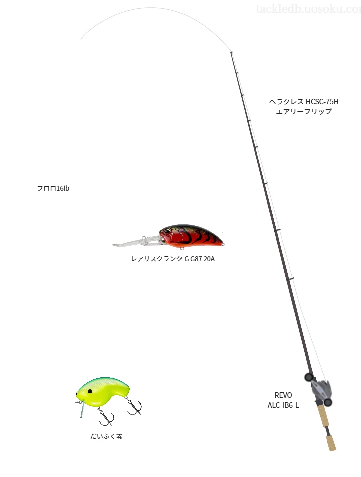 ヘラクレス HCSC-75H エアリーフリップとREVO ALC-IB6-L, だいふく零によるバス釣りタックル【仮想インプレ】