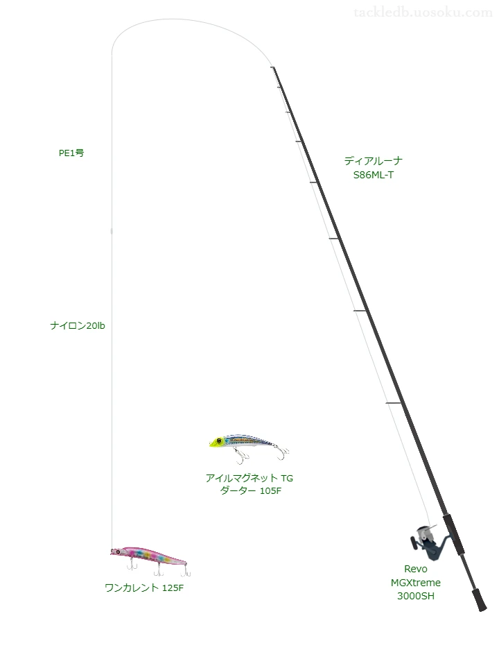 ディアルーナ S86ML-TとRevo MGXtreme 3000SH,ワンカレント 125Fによるシーバスタックル【仮想インプレ】